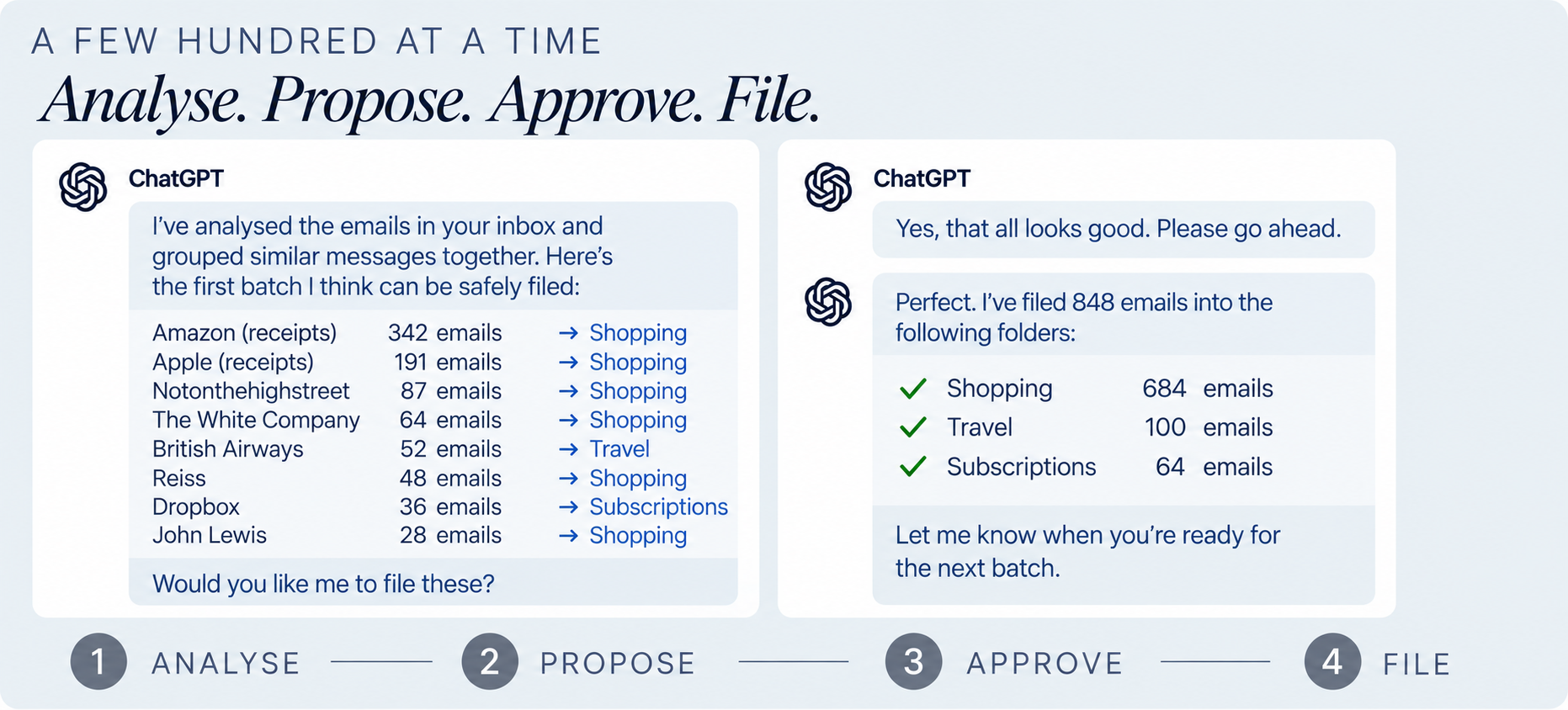 Analyse, propose, approve, file: a ChatGPT batch-filing proposal followed by approval and a filing summary.