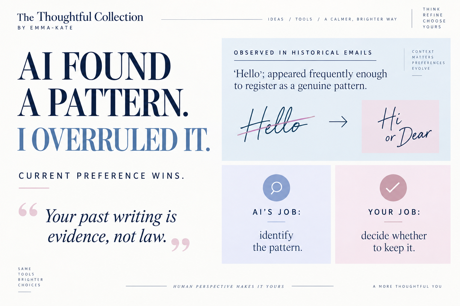 AI found a historical pattern of Hello, but Emma-Kate overruled it with Hi or Dear. Current preference wins: past writing is evidence, not law.