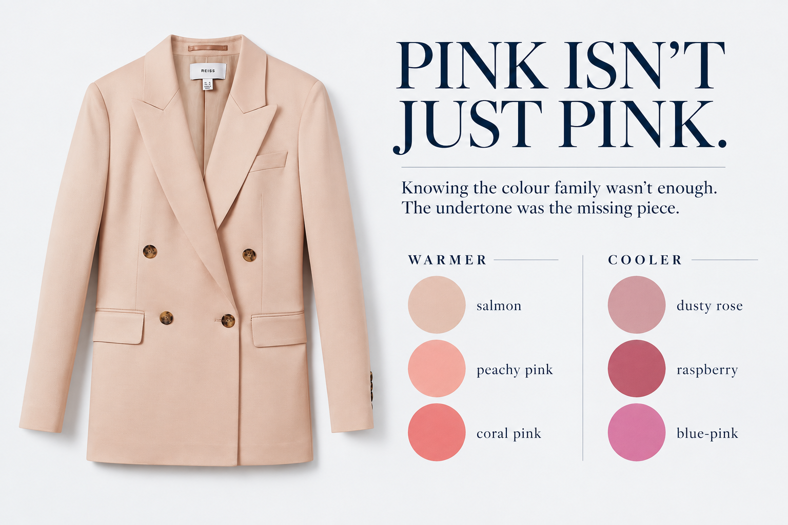 Pink undertone comparison showing the warm salmon Reiss blazer with warmer salmon, peachy pink and coral swatches, compared with cooler dusty rose, raspberry and blue-pink.