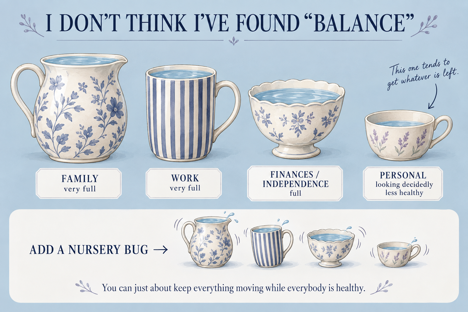 Four illustrated vessels represent family, work, financial independence and personal time. The personal vessel gets what is left, and a nursery bug makes the whole arrangement wobble.