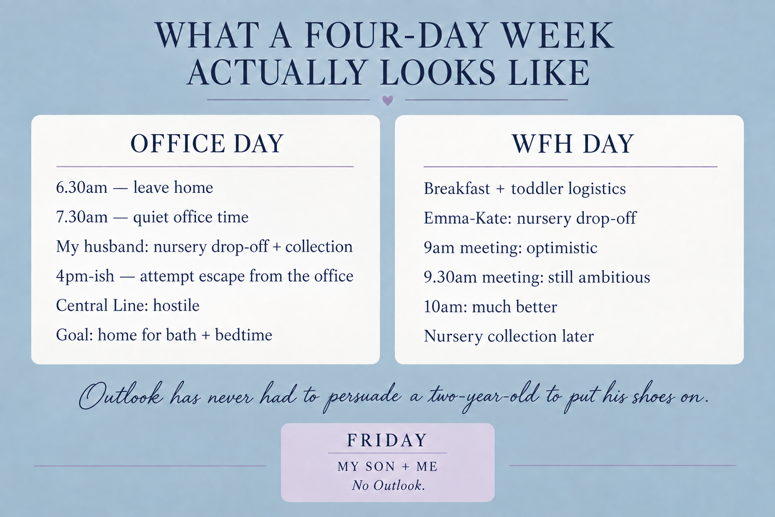 Office days begin at 6.30am, with her husband handling nursery and a goal of being home for bath and bedtime. On working-from-home days Emma-Kate handles nursery and avoids early client meetings. Friday belongs to Emma-Kate and her son.
